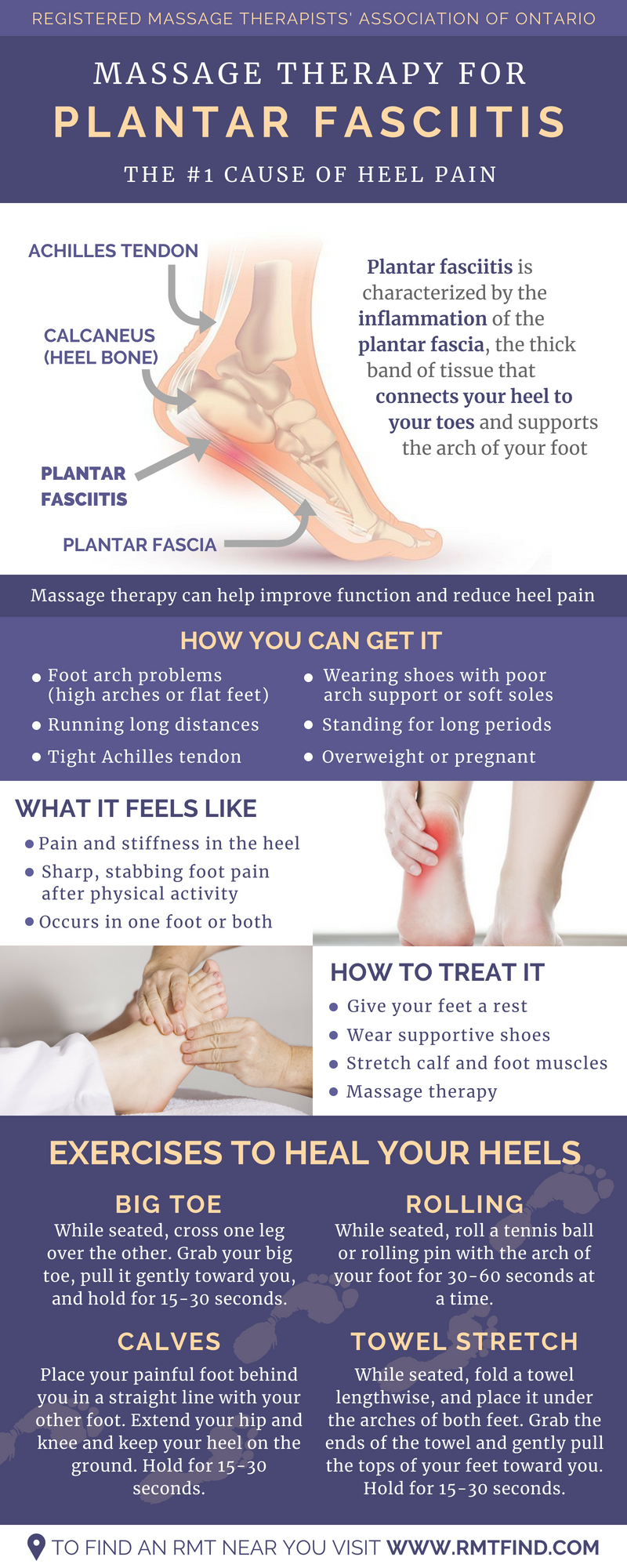 Plantar fasciitis massage 2025 near me